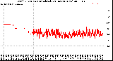 Milwaukee Weather Wind Direction<br>Normalized<br>(24 Hours) (New)