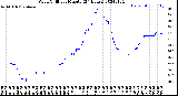 Milwaukee Weather Wind Chill<br>per Minute<br>(24 Hours)