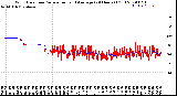 Milwaukee Weather Wind Direction<br>Normalized and Average<br>(24 Hours) (Old)