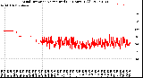 Milwaukee Weather Wind Direction<br>Normalized<br>(24 Hours) (Old)