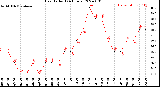 Milwaukee Weather Heat Index<br>(24 Hours)