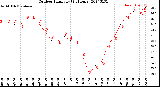 Milwaukee Weather Outdoor Humidity<br>(24 Hours)