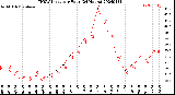 Milwaukee Weather THSW Index<br>per Hour<br>(24 Hours)