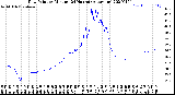 Milwaukee Weather Dew Point<br>by Minute<br>(24 Hours) (Alternate)