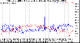 Milwaukee Weather Outdoor Humidity<br>At Daily High<br>Temperature<br>(Past Year)