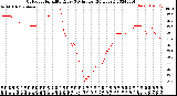 Milwaukee Weather Outdoor Humidity<br>Every 5 Minutes<br>(24 Hours)