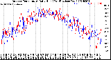 Milwaukee Weather Outdoor Temperature<br>Daily High<br>(Past/Previous Year)