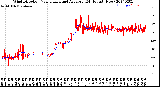 Milwaukee Weather Wind Direction<br>Normalized and Average<br>(24 Hours) (New)