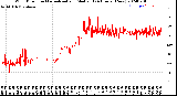 Milwaukee Weather Wind Direction<br>Normalized and Median<br>(24 Hours) (New)