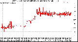 Milwaukee Weather Wind Direction<br>Normalized<br>(24 Hours) (New)