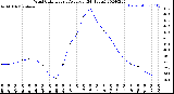 Milwaukee Weather Wind Chill<br>Hourly Average<br>(24 Hours)