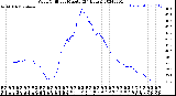 Milwaukee Weather Wind Chill<br>per Minute<br>(24 Hours)