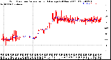 Milwaukee Weather Wind Direction<br>Normalized and Average<br>(24 Hours) (Old)