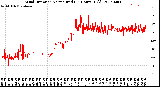 Milwaukee Weather Wind Direction<br>Normalized<br>(24 Hours) (Old)