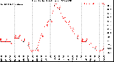 Milwaukee Weather Heat Index<br>(24 Hours)