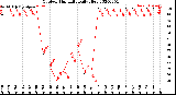 Milwaukee Weather Outdoor Humidity<br>Daily High