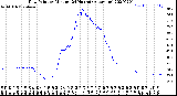 Milwaukee Weather Dew Point<br>by Minute<br>(24 Hours) (Alternate)