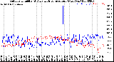 Milwaukee Weather Outdoor Humidity<br>At Daily High<br>Temperature<br>(Past Year)