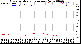 Milwaukee Weather Outdoor Humidity<br>vs Temperature<br>Every 5 Minutes