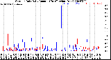 Milwaukee Weather Outdoor Rain<br>Daily Amount<br>(Past/Previous Year)