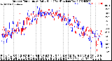 Milwaukee Weather Outdoor Temperature<br>Daily High<br>(Past/Previous Year)