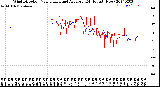 Milwaukee Weather Wind Direction<br>Normalized and Average<br>(24 Hours) (New)