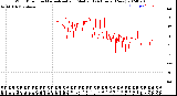 Milwaukee Weather Wind Direction<br>Normalized and Median<br>(24 Hours) (New)