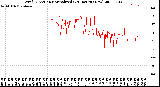 Milwaukee Weather Wind Direction<br>Normalized<br>(24 Hours) (New)