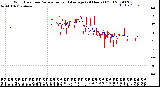 Milwaukee Weather Wind Direction<br>Normalized and Average<br>(24 Hours) (Old)