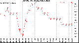 Milwaukee Weather Dew Point<br>(24 Hours)