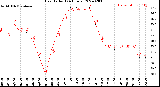 Milwaukee Weather Heat Index<br>(24 Hours)