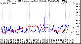 Milwaukee Weather Outdoor Humidity<br>At Daily High<br>Temperature<br>(Past Year)