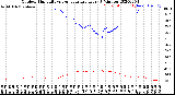 Milwaukee Weather Outdoor Humidity<br>vs Temperature<br>Every 5 Minutes