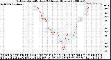 Milwaukee Weather Outdoor Humidity<br>Every 5 Minutes<br>(24 Hours)