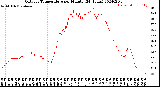 Milwaukee Weather Outdoor Temperature<br>per Minute<br>(24 Hours)