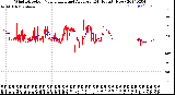 Milwaukee Weather Wind Direction<br>Normalized and Average<br>(24 Hours) (New)