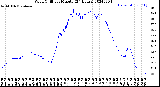 Milwaukee Weather Wind Chill<br>per Minute<br>(24 Hours)