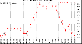 Milwaukee Weather Heat Index<br>(24 Hours)