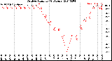 Milwaukee Weather Outdoor Humidity<br>(24 Hours)