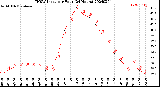 Milwaukee Weather THSW Index<br>per Hour<br>(24 Hours)