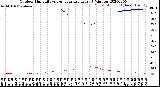 Milwaukee Weather Outdoor Humidity<br>vs Temperature<br>Every 5 Minutes