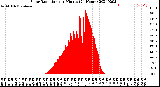 Milwaukee Weather Solar Radiation<br>per Minute<br>(24 Hours)