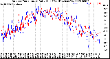 Milwaukee Weather Outdoor Temperature<br>Daily High<br>(Past/Previous Year)