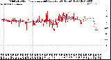 Milwaukee Weather Wind Direction<br>Normalized and Average<br>(24 Hours) (New)