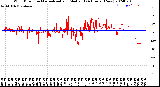 Milwaukee Weather Wind Direction<br>Normalized and Median<br>(24 Hours) (New)