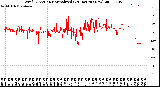 Milwaukee Weather Wind Direction<br>Normalized<br>(24 Hours) (New)