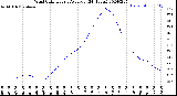 Milwaukee Weather Wind Chill<br>Hourly Average<br>(24 Hours)