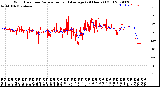 Milwaukee Weather Wind Direction<br>Normalized and Average<br>(24 Hours) (Old)