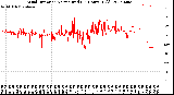 Milwaukee Weather Wind Direction<br>Normalized<br>(24 Hours) (Old)