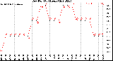 Milwaukee Weather Dew Point<br>(24 Hours)